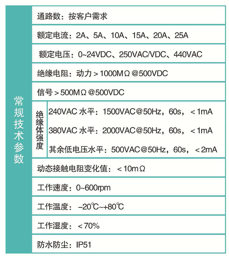 看影片APP科技标准18款软件禁用APP下载技术参数