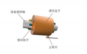 旋转展览台18款软件禁用APP下载结构和工作原理